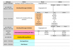 Ablaufplan