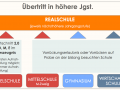 Übertritt-in-höhere-Jgst